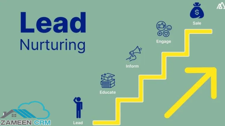 Why Businesses Need an Automated Follow-Up System for Lead Nurturing?