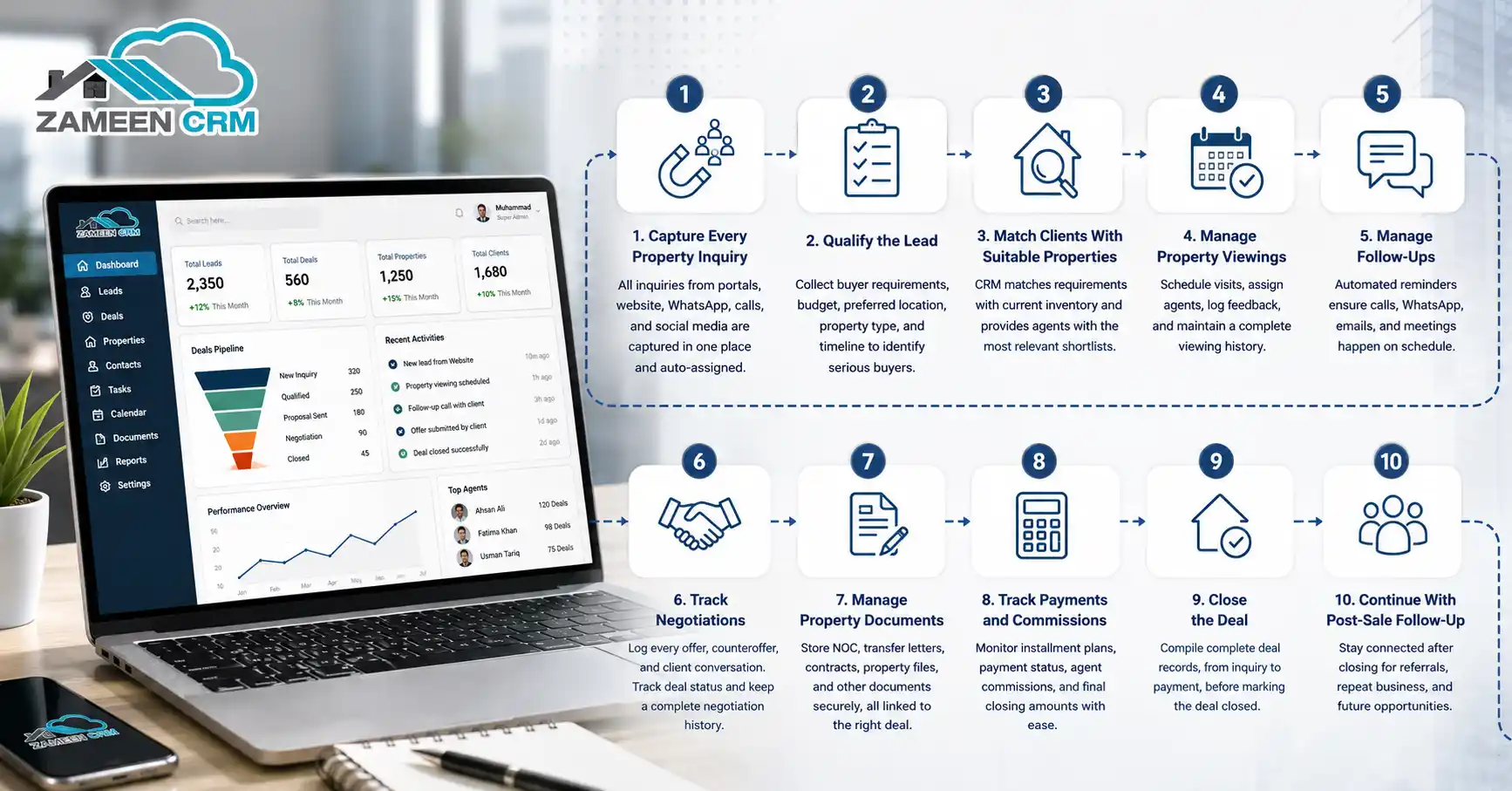 How CRM Tracks a Property Deal From Inquiry to Closing