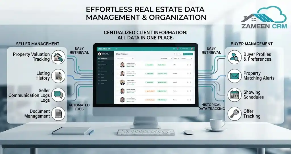 How Real Estate CRM Keeps Buyer and Seller Records Organized